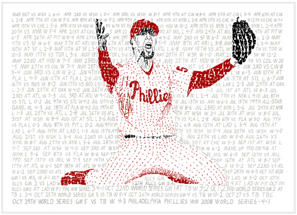 Philadelphia Phillies 1980 World Series Champions print 11 by 17